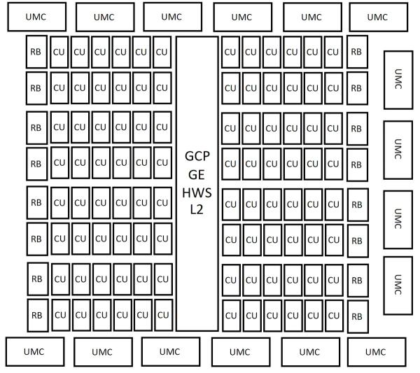 AMD UDNA/RDNA5 принесет с собой и полноценную флагманскую видеокарту для конкуренции с NVIDIA