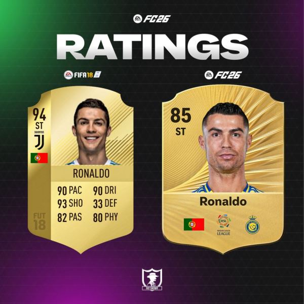 Стали известны рейтинги Роналду и Месси в EA Sports FC 26