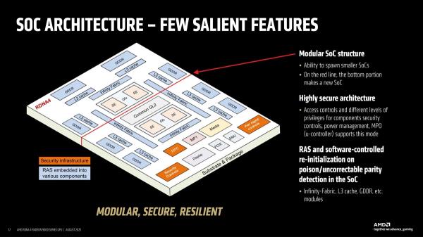 AMD хвастается модульностью RDNA 4. Ждем встройки на этой архитектуре?