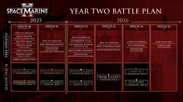 Император доставил контент: Saber Interactive анонсировала второй год поддержки Space Marine 2