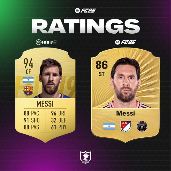 Стали известны рейтинги Роналду и Месси в EA Sports FC 26