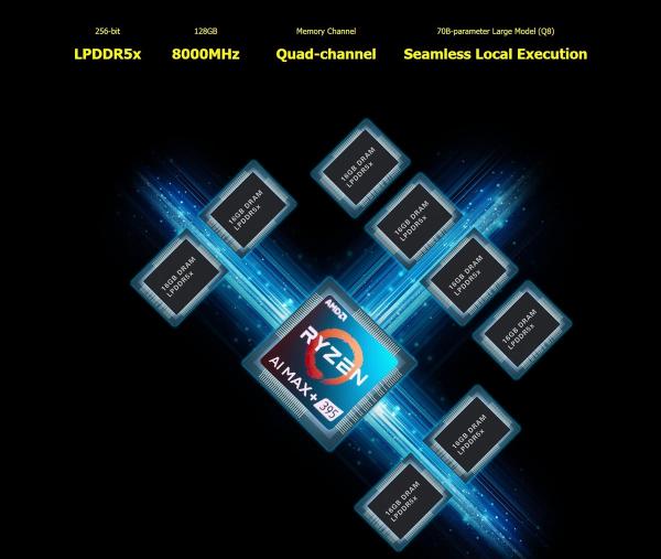 Консоль GPD Win 5 получит не только монстра AMD Ryzen AI Max+ 395, но и до 128 Гб ОЗУ