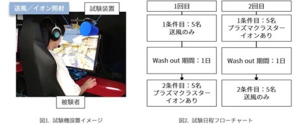 Sharp представила очиститель воздуха, который повысит ваш KDA и урон в играх