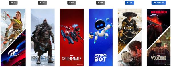 СМИ: Sony планирует устроить презентацию State of Play в конце сентября — готовится показ PS5-эксклюзива Marvel's Wolverine