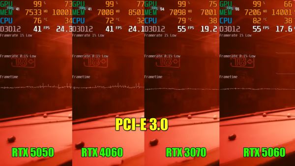 Стоит ли покупать RTX 5050 и 5060 в старый комп с матплатой на PCIe 3.0
