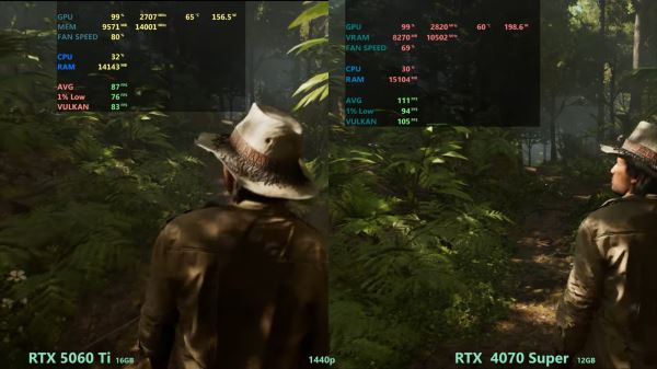 Правда ли, что RTX 4070 Super быстрее, чем 5060 Ti